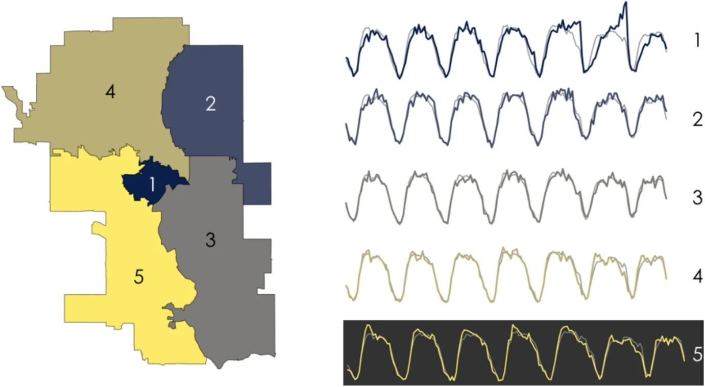 healthcare regions in Calgary, Alberta and their call volumes 