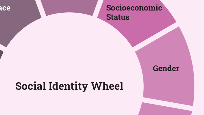 Developing a Social Location Statement for Teaching Reflection and Growth