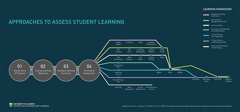 approaches-to-assess-student-learning.jpg