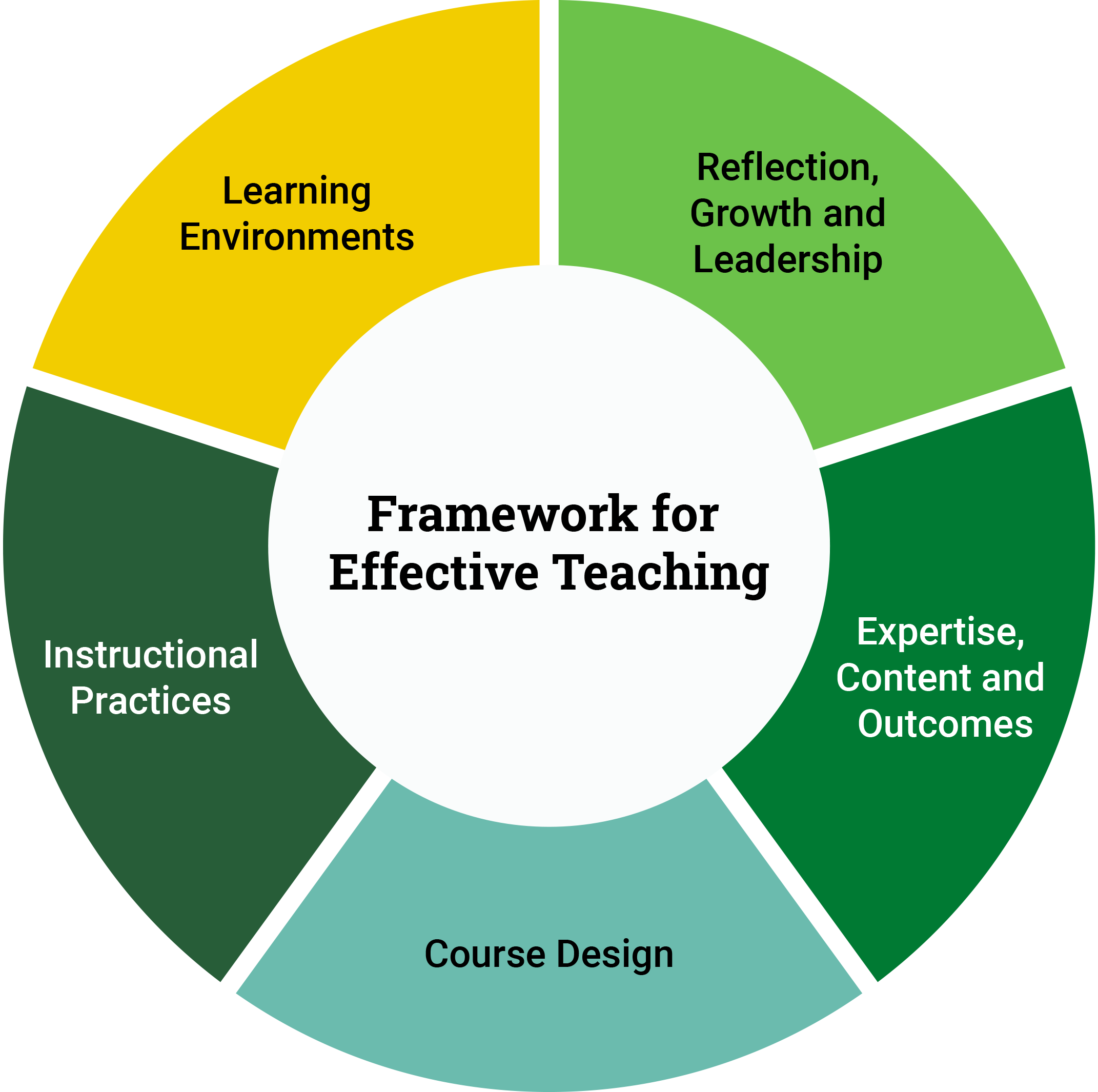 framework-for-effective-teaching.png