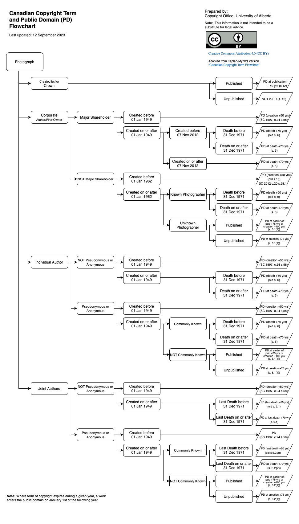 pd-flowchart-photos-revised-12sep2023.jpg