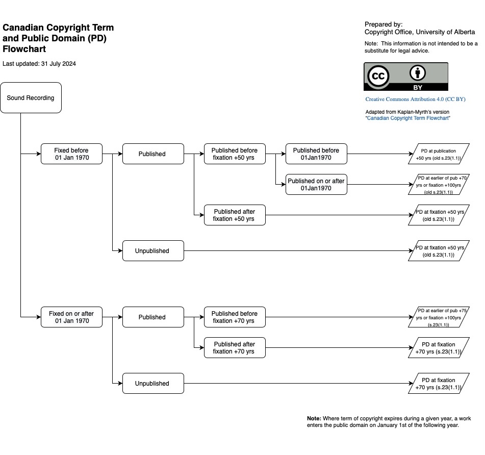 pd-flowchart-sound-revised-31jul2024.jpg