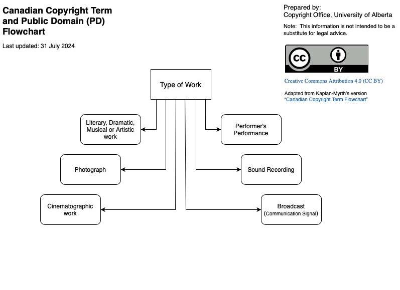 pd-flowchart-type-revised-31jul2024.jpg