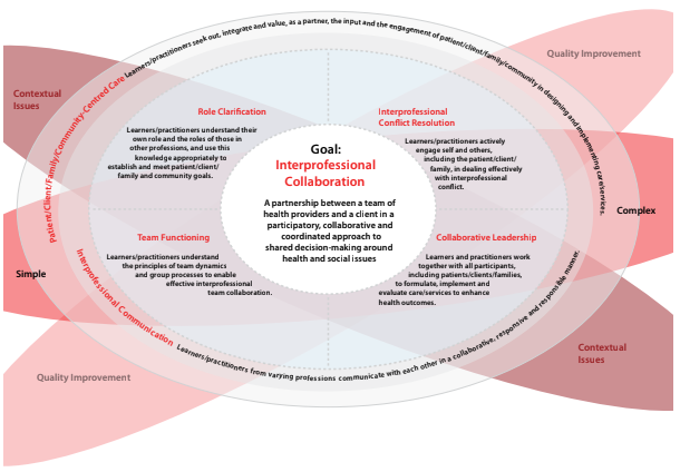 cihc framework Infographic