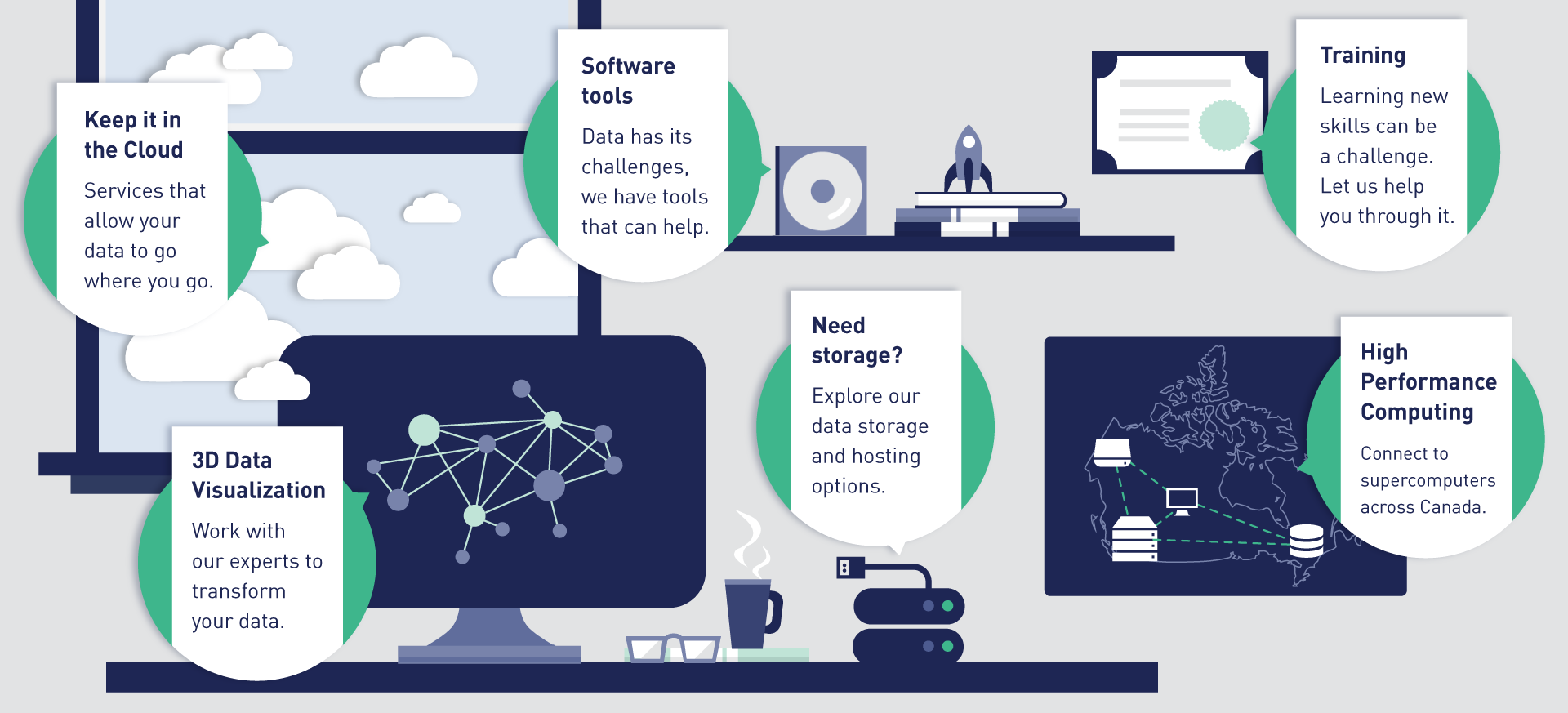 Research Solutions Diagram