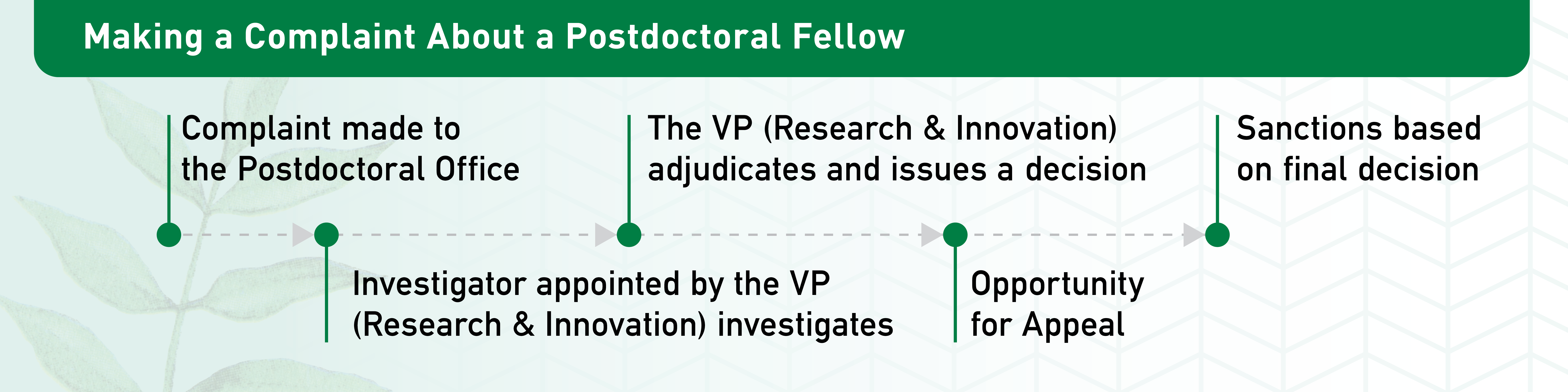 Complaints against post-doctoral fellows